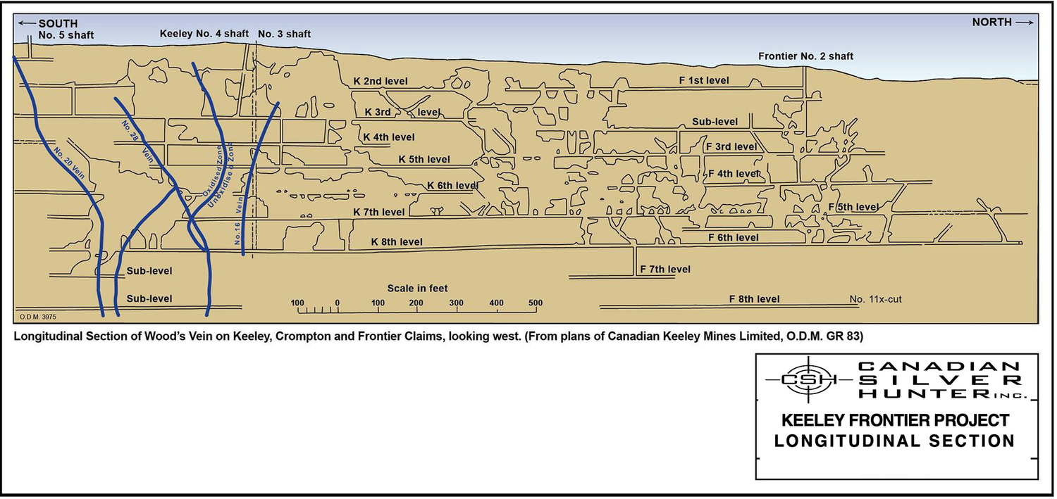 KF+Longitudinal+10May22