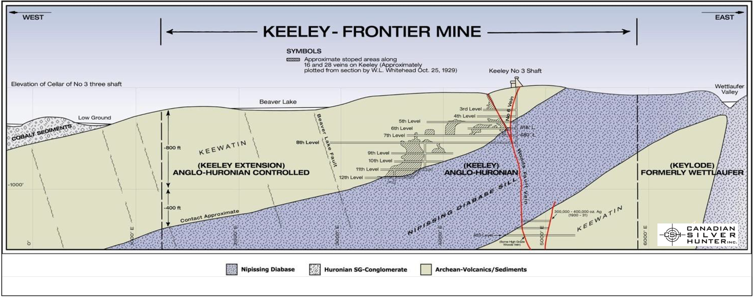 KeeleyFrontierMine+10May22